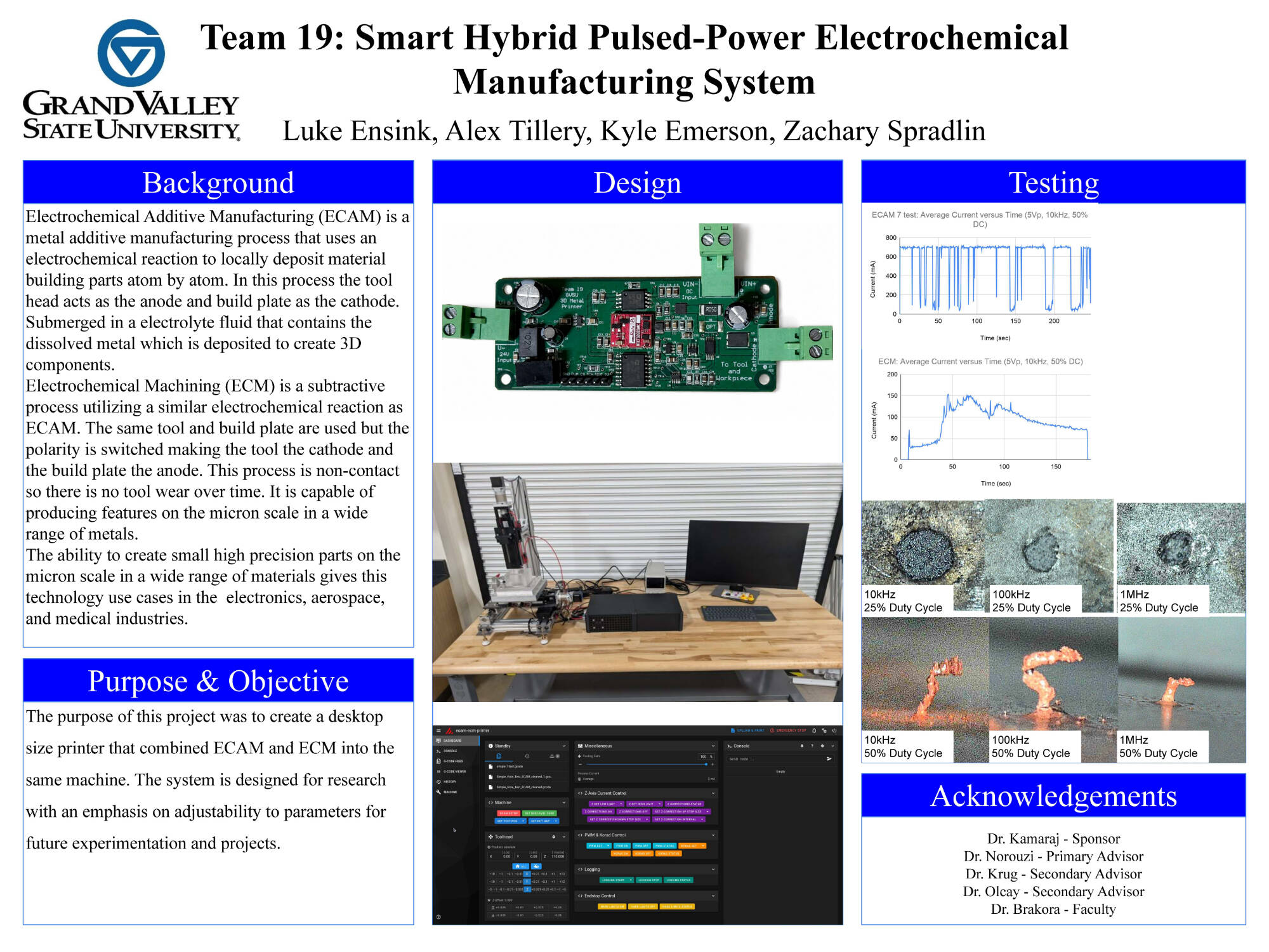 Team 19 poster